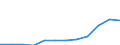 Maßeinheit: Euro / Einkommens- und Lebensbedingungenindikator: Durchschnittliches Äquivalenzgesamtnettoeinkommen / Geburtsland/-region: EU27-Länder (ab 2020) ohne das Meldeland / Geschlecht: Insgesamt / Altersklasse: 18 bis 64 Jahre / Geopolitische Meldeeinheit: Euroraum - 18 Länder (2014)