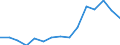 Unit of measure: Euro / Income and living conditions indicator: Mean equivalised net income / Country/region of birth: EU27 countries (from 2020) except reporting country / Sex: Total / Age class: From 18 to 64 years / Geopolitical entity (reporting): Germany