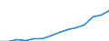 Unit of measure: Euro / Income and living conditions indicator: Mean equivalised net income / Degree of urbanisation: Cities / Sex: Total / Age class: Total / Geopolitical entity (reporting): European Union - 27 countries (from 2020)