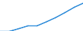 Unit of measure: Euro / Income and living conditions indicator: Mean equivalised net income / Degree of urbanisation: Cities / Sex: Total / Age class: Total / Geopolitical entity (reporting): European Union - 28 countries (2013-2020)