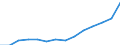 Unit of measure: Euro / Income and living conditions indicator: Mean equivalised net income / Degree of urbanisation: Cities / Sex: Total / Age class: Total / Geopolitical entity (reporting): Euro area (EA11-1999, EA12-2001, EA13-2007, EA15-2008, EA16-2009, EA17-2011, EA18-2014, EA19-2015, EA20-2023)