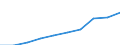 Unit of measure: Euro / Income and living conditions indicator: Mean equivalised net income / Degree of urbanisation: Cities / Sex: Total / Age class: Total / Geopolitical entity (reporting): Euro area – 20 countries (from 2023)