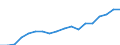 Unit of measure: Euro / Income and living conditions indicator: Mean equivalised net income / Degree of urbanisation: Cities / Sex: Total / Age class: Total / Geopolitical entity (reporting): Bulgaria