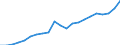 Unit of measure: Euro / Income and living conditions indicator: Mean equivalised net income / Degree of urbanisation: Cities / Sex: Total / Age class: Total / Geopolitical entity (reporting): Denmark