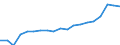 Unit of measure: Euro / Income and living conditions indicator: Mean equivalised net income / Degree of urbanisation: Cities / Sex: Total / Age class: Total / Geopolitical entity (reporting): Germany