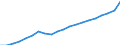 Unit of measure: Euro / Income and living conditions indicator: Mean equivalised net income / Degree of urbanisation: Cities / Sex: Total / Age class: Total / Geopolitical entity (reporting): Estonia