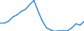 Unit of measure: Euro / Income and living conditions indicator: Mean equivalised net income / Degree of urbanisation: Cities / Sex: Total / Age class: Total / Geopolitical entity (reporting): Greece