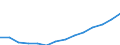 Unit of measure: Euro / Income and living conditions indicator: Mean equivalised net income / Degree of urbanisation: Cities / Sex: Total / Age class: Total / Geopolitical entity (reporting): Croatia