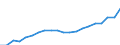 Unit of measure: Euro / Income and living conditions indicator: Mean equivalised net income / Degree of urbanisation: Cities / Sex: Total / Age class: Total / Geopolitical entity (reporting): Italy