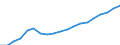 Unit of measure: Euro / Income and living conditions indicator: Mean equivalised net income / Degree of urbanisation: Cities / Sex: Total / Age class: Total / Geopolitical entity (reporting): Latvia