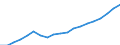 Unit of measure: Euro / Income and living conditions indicator: Mean equivalised net income / Degree of urbanisation: Cities / Sex: Total / Age class: Total / Geopolitical entity (reporting): Lithuania