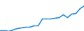 Unit of measure: Euro / Income and living conditions indicator: Mean equivalised net income / Degree of urbanisation: Cities / Sex: Total / Age class: Total / Geopolitical entity (reporting): Luxembourg