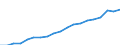 Unit of measure: Euro / Income and living conditions indicator: Mean equivalised net income / Degree of urbanisation: Cities / Sex: Total / Age class: Total / Geopolitical entity (reporting): Malta