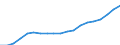 Unit of measure: Euro / Income and living conditions indicator: Mean equivalised net income / Degree of urbanisation: Cities / Sex: Total / Age class: Total / Geopolitical entity (reporting): Netherlands