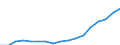 Unit of measure: Euro / Income and living conditions indicator: Mean equivalised net income / Degree of urbanisation: Cities / Sex: Total / Age class: Total / Geopolitical entity (reporting): Romania