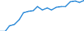 Unit of measure: Euro / Income and living conditions indicator: Mean equivalised net income / Degree of urbanisation: Cities / Sex: Total / Age class: Total / Geopolitical entity (reporting): Slovakia