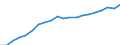 Unit of measure: Euro / Income and living conditions indicator: Mean equivalised net income / Degree of urbanisation: Cities / Sex: Total / Age class: Total / Geopolitical entity (reporting): Finland