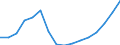 Unit of measure: Euro / Income and living conditions indicator: Mean equivalised net income / Degree of urbanisation: Cities / Sex: Total / Age class: Total / Geopolitical entity (reporting): Iceland