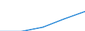 Unit of measure: Euro / Income and living conditions indicator: Mean equivalised net income / Degree of urbanisation: Cities / Sex: Total / Age class: Total / Geopolitical entity (reporting): North Macedonia