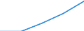 Unit of measure: Euro / Income and living conditions indicator: Mean equivalised net income / Degree of urbanisation: Cities / Sex: Total / Age class: Total / Geopolitical entity (reporting): Albania