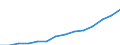 Unit of measure: Euro / Income and living conditions indicator: Mean equivalised net income / Degree of urbanisation: Cities / Sex: Total / Age class: Less than 18 years / Geopolitical entity (reporting): European Union - 27 countries (from 2020)