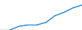 Unit of measure: Euro / Income and living conditions indicator: Mean equivalised net income / Degree of urbanisation: Cities / Sex: Total / Age class: Less than 18 years / Geopolitical entity (reporting): European Union - 28 countries (2013-2020)