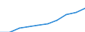 Unit of measure: Euro / Income and living conditions indicator: Mean equivalised net income / Degree of urbanisation: Cities / Sex: Total / Age class: Less than 18 years / Geopolitical entity (reporting): Euro area – 20 countries (from 2023)