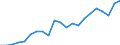 Unit of measure: Euro / Income and living conditions indicator: Mean equivalised net income / Degree of urbanisation: Cities / Sex: Total / Age class: Less than 18 years / Geopolitical entity (reporting): Denmark