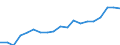 Unit of measure: Euro / Income and living conditions indicator: Mean equivalised net income / Degree of urbanisation: Cities / Sex: Total / Age class: Less than 18 years / Geopolitical entity (reporting): Germany