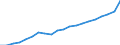 Unit of measure: Euro / Income and living conditions indicator: Mean equivalised net income / Degree of urbanisation: Cities / Sex: Total / Age class: Less than 18 years / Geopolitical entity (reporting): Estonia