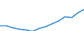 Unit of measure: Euro / Income and living conditions indicator: Mean equivalised net income / Degree of urbanisation: Cities / Sex: Total / Age class: Less than 18 years / Geopolitical entity (reporting): Croatia