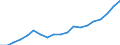 Unit of measure: Euro / Income and living conditions indicator: Mean equivalised net income / Degree of urbanisation: Cities / Sex: Total / Age class: Less than 18 years / Geopolitical entity (reporting): Lithuania