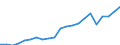 Unit of measure: Euro / Income and living conditions indicator: Mean equivalised net income / Degree of urbanisation: Cities / Sex: Total / Age class: Less than 18 years / Geopolitical entity (reporting): Luxembourg