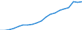 Unit of measure: Euro / Income and living conditions indicator: Mean equivalised net income / Degree of urbanisation: Cities / Sex: Total / Age class: Less than 18 years / Geopolitical entity (reporting): Malta