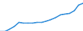 Unit of measure: Euro / Income and living conditions indicator: Mean equivalised net income / Degree of urbanisation: Cities / Sex: Total / Age class: Less than 18 years / Geopolitical entity (reporting): Netherlands