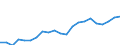 Unit of measure: Euro / Income and living conditions indicator: Mean equivalised net income / Degree of urbanisation: Cities / Sex: Total / Age class: Less than 18 years / Geopolitical entity (reporting): Austria