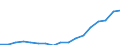 Unit of measure: Euro / Income and living conditions indicator: Mean equivalised net income / Degree of urbanisation: Cities / Sex: Total / Age class: Less than 18 years / Geopolitical entity (reporting): Romania