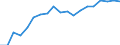 Unit of measure: Euro / Income and living conditions indicator: Mean equivalised net income / Degree of urbanisation: Cities / Sex: Total / Age class: Less than 18 years / Geopolitical entity (reporting): Slovakia