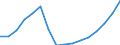 Unit of measure: Euro / Income and living conditions indicator: Mean equivalised net income / Degree of urbanisation: Cities / Sex: Total / Age class: Less than 18 years / Geopolitical entity (reporting): Iceland