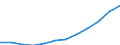 Unit of measure: Euro / Income and living conditions indicator: Mean equivalised net income / Degree of urbanisation: Cities / Sex: Total / Age class: From 18 to 64 years / Geopolitical entity (reporting): European Union (EU6-1958, EU9-1973, EU10-1981, EU12-1986, EU15-1995, EU25-2004, EU27-2007, EU28-2013, EU27-2020)