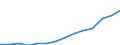 Unit of measure: Euro / Income and living conditions indicator: Mean equivalised net income / Degree of urbanisation: Cities / Sex: Total / Age class: From 18 to 64 years / Geopolitical entity (reporting): European Union - 27 countries (from 2020)