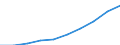 Unit of measure: Euro / Income and living conditions indicator: Mean equivalised net income / Degree of urbanisation: Cities / Sex: Total / Age class: From 18 to 64 years / Geopolitical entity (reporting): European Union - 28 countries (2013-2020)