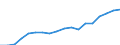 Unit of measure: Euro / Income and living conditions indicator: Mean equivalised net income / Degree of urbanisation: Cities / Sex: Total / Age class: From 18 to 64 years / Geopolitical entity (reporting): Bulgaria