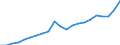 Unit of measure: Euro / Income and living conditions indicator: Mean equivalised net income / Degree of urbanisation: Cities / Sex: Total / Age class: From 18 to 64 years / Geopolitical entity (reporting): Denmark