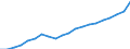 Unit of measure: Euro / Income and living conditions indicator: Mean equivalised net income / Degree of urbanisation: Cities / Sex: Total / Age class: From 18 to 64 years / Geopolitical entity (reporting): Estonia