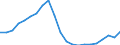 Unit of measure: Euro / Income and living conditions indicator: Mean equivalised net income / Degree of urbanisation: Cities / Sex: Total / Age class: From 18 to 64 years / Geopolitical entity (reporting): Greece