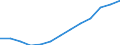 Statistische Information: Median / Maßeinheit: Index / Geopolitische Meldeeinheit: Europäische Union - 27 Länder (ab 2020)