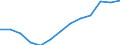 Statistische Information: Median / Maßeinheit: Index / Geopolitische Meldeeinheit: Euroraum - 20 Länder (ab 2023)