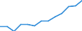 Statistical information: Median / Unit of measure: Index / Geopolitical entity (reporting): Belgium