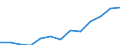 Statistische Information: Median / Maßeinheit: Index / Geopolitische Meldeeinheit: Bulgarien